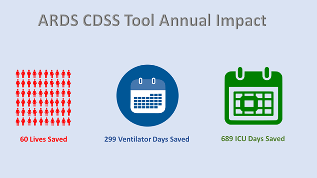ARDS CDSS Annual Impact