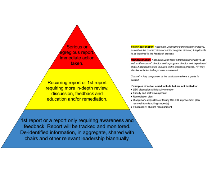 Action Pyramid