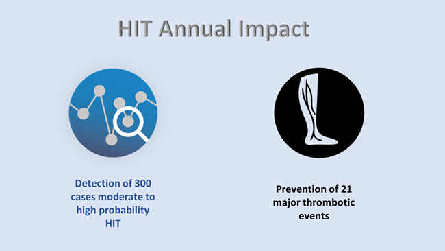 HIT Annual Impact