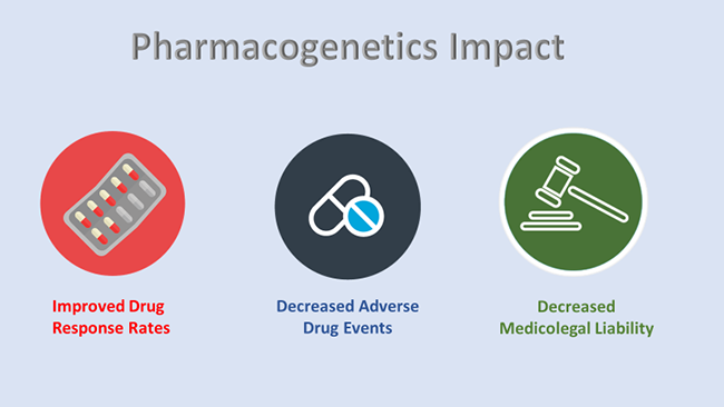 Pharmacogenetics Impact