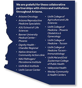 Women's Health Research Program Collaborative Partnerships Infographic