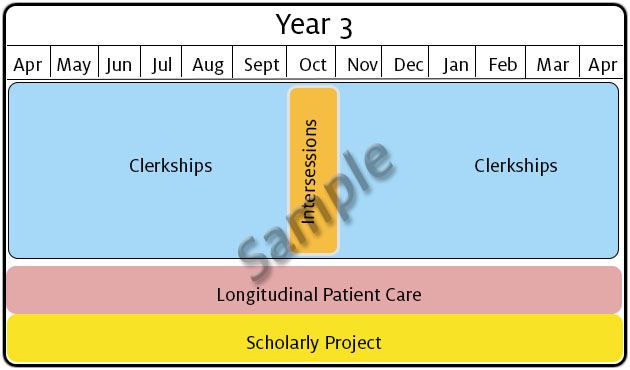 Year 3 Sample Curriculum