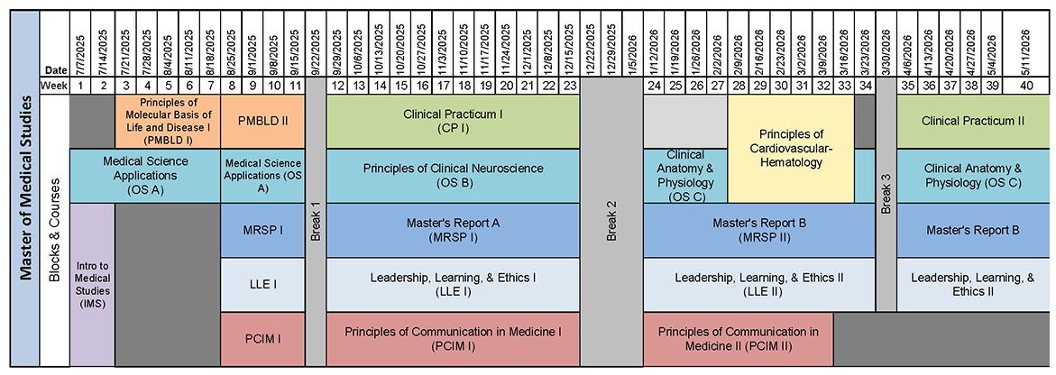 Pathway Scholars Program 2024-2025 Curriculum Calendar