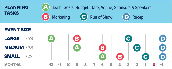 planning tasks infographic