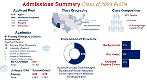 Class pf 2024 Profile