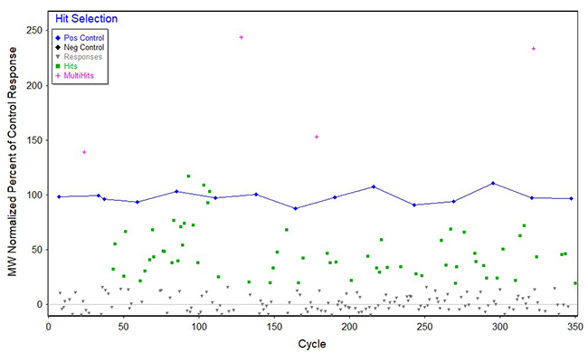 Small Molecule and Fragment Screening 