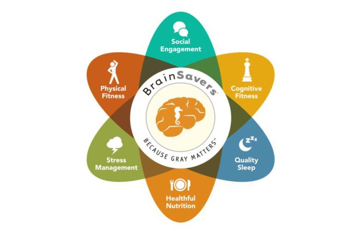 The graphical logo for BrainSavers